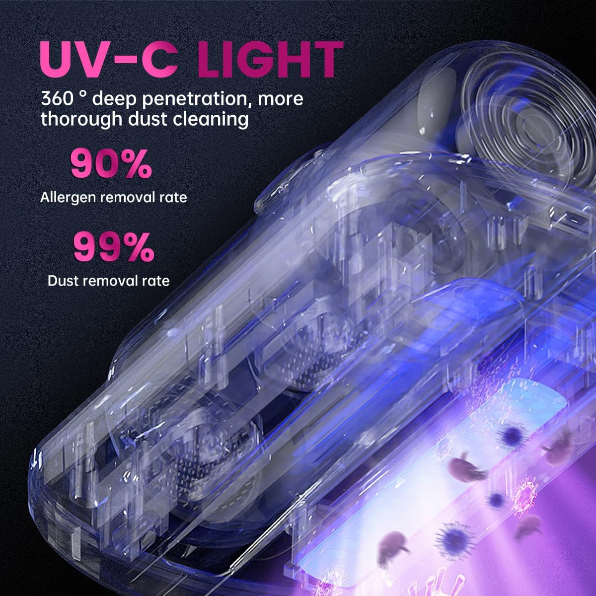 Wireless Handheld Bed Vacuum Cleaner with UV-C Light