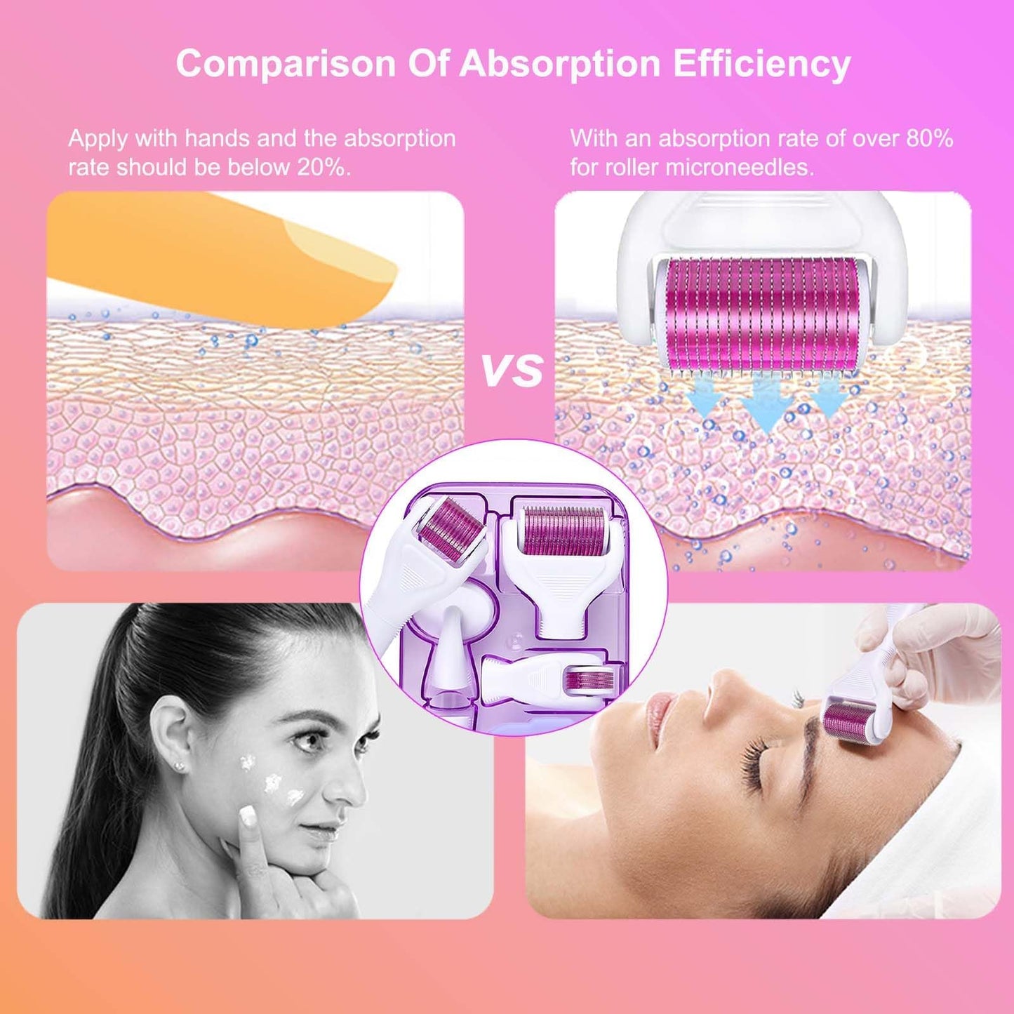 Home Use 6-In-1 Derma Microneedling Roller